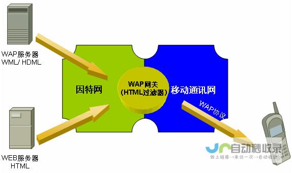 专业WAP网站建设方案：快速响应式设计，优化移动用户体验