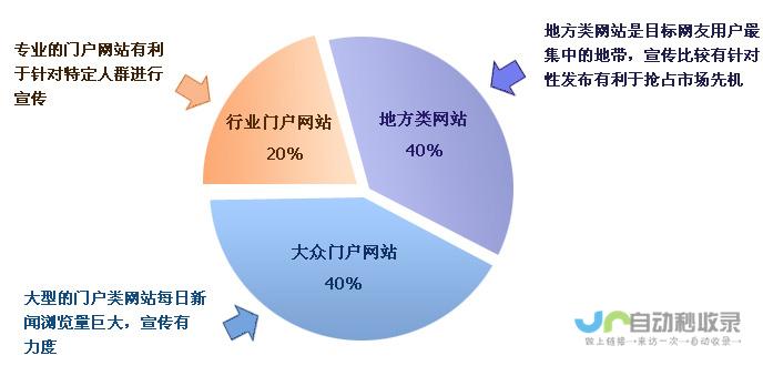 重庆网络营销策略及方案：深度剖析市场，制定有效策略，助您在数字时代脱颖而出