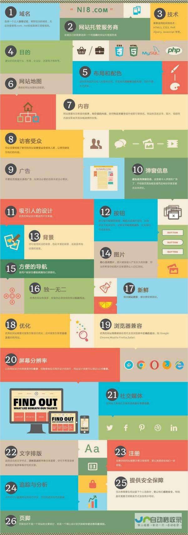 网站设计流程详解：提升项目效率，确保最终成功